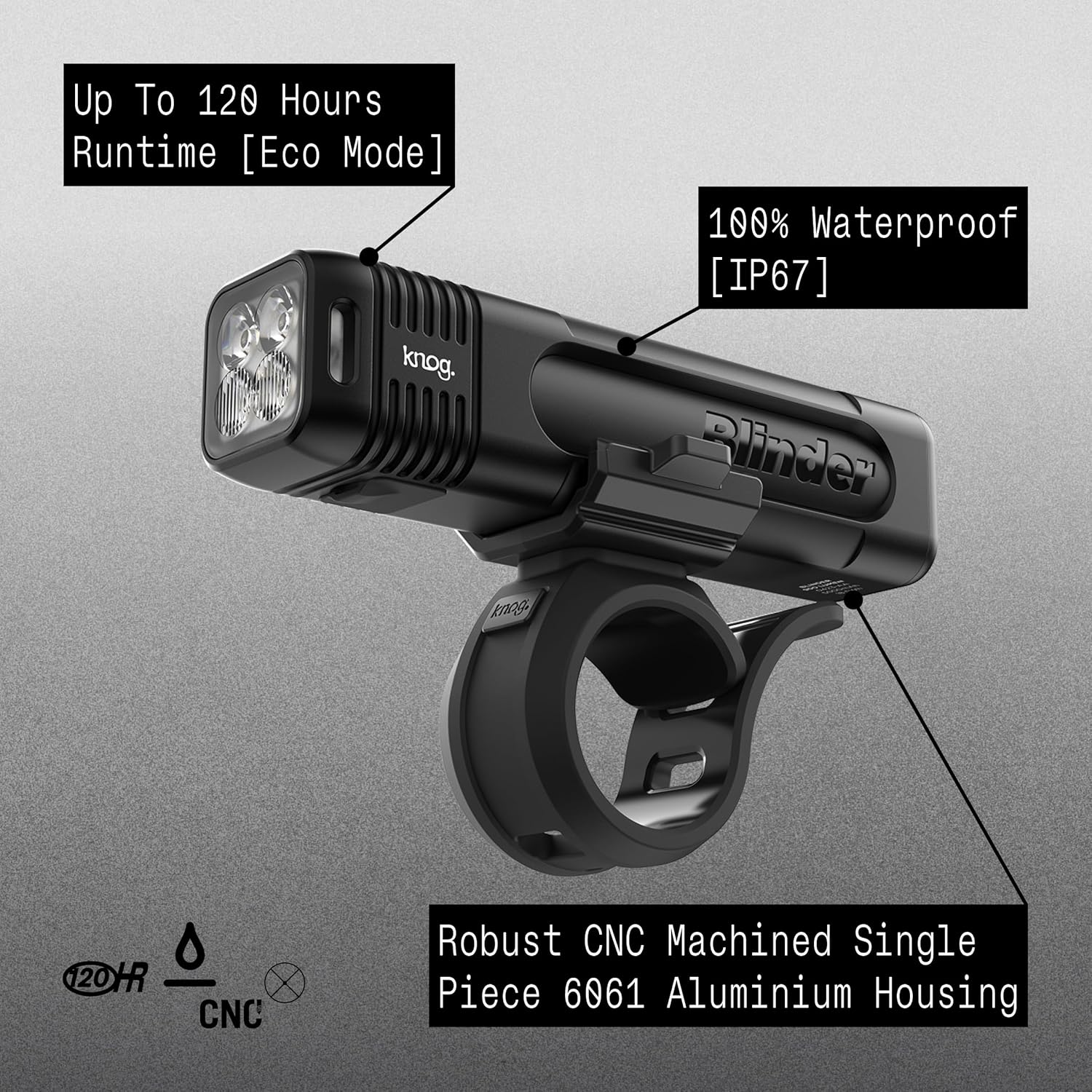 Blinder 900 Front Light | 3x Best Front Light Awards in 2025!