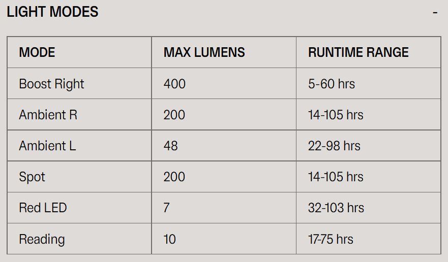 Bilby Run | 400 Lumens | Silicone Strap | Run/Hike Headlamp