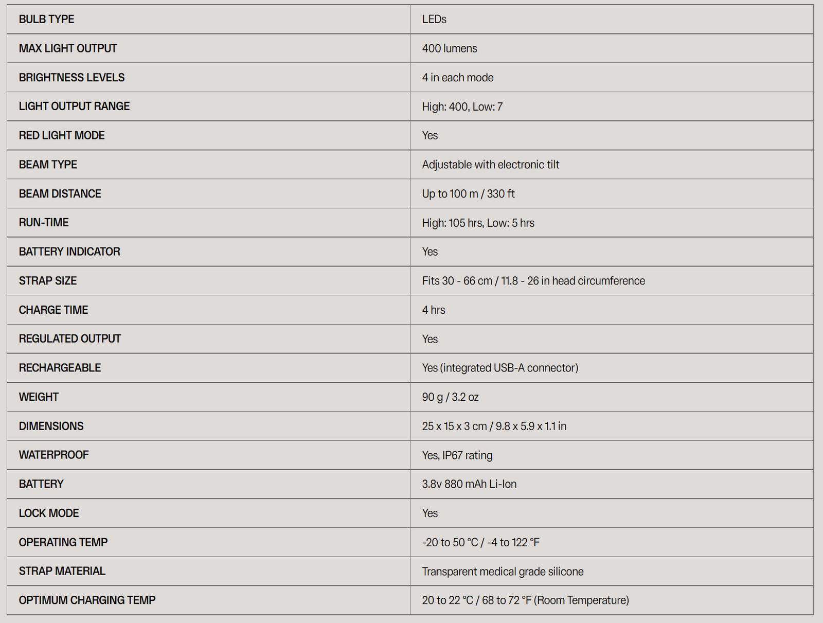 Bilby Run | 400 Lumens | Silicone Strap | Run/Hike Headlamp