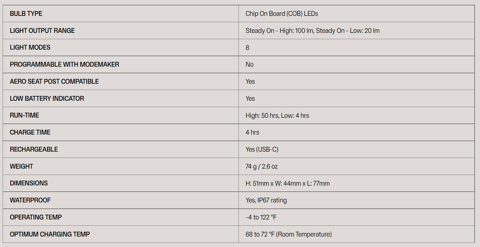 Blinder Link Rear Bike Light | 100 Lumens | Wow So Convenient!