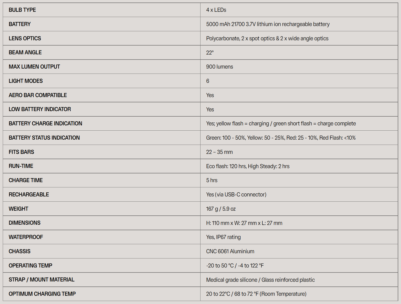 Blinder 900 Front Light | 3x Best Front Light Awards in 2025!