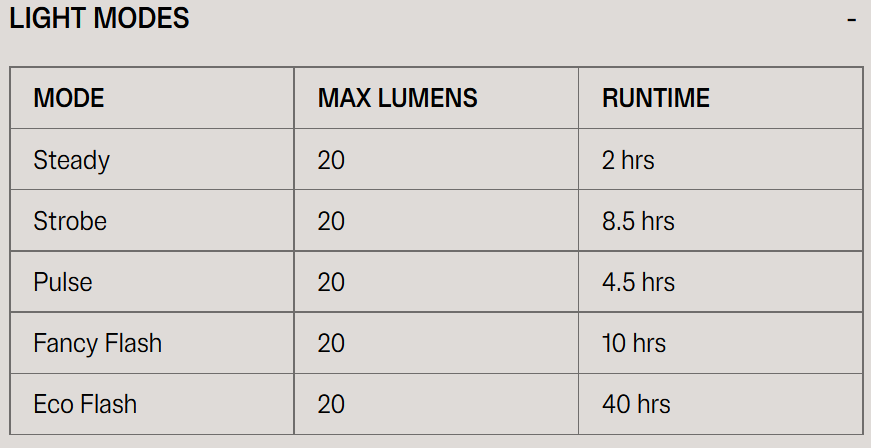 Knog Plus Rear Light | Be Seen | RIDE•RUN