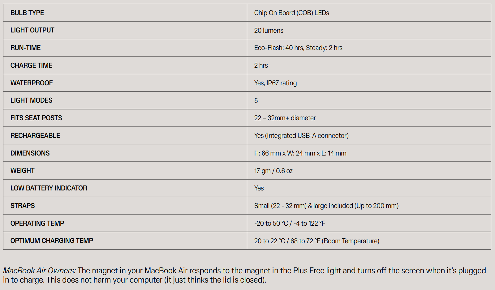 Knog Plus Rear Light | Be Seen | RIDE•RUN