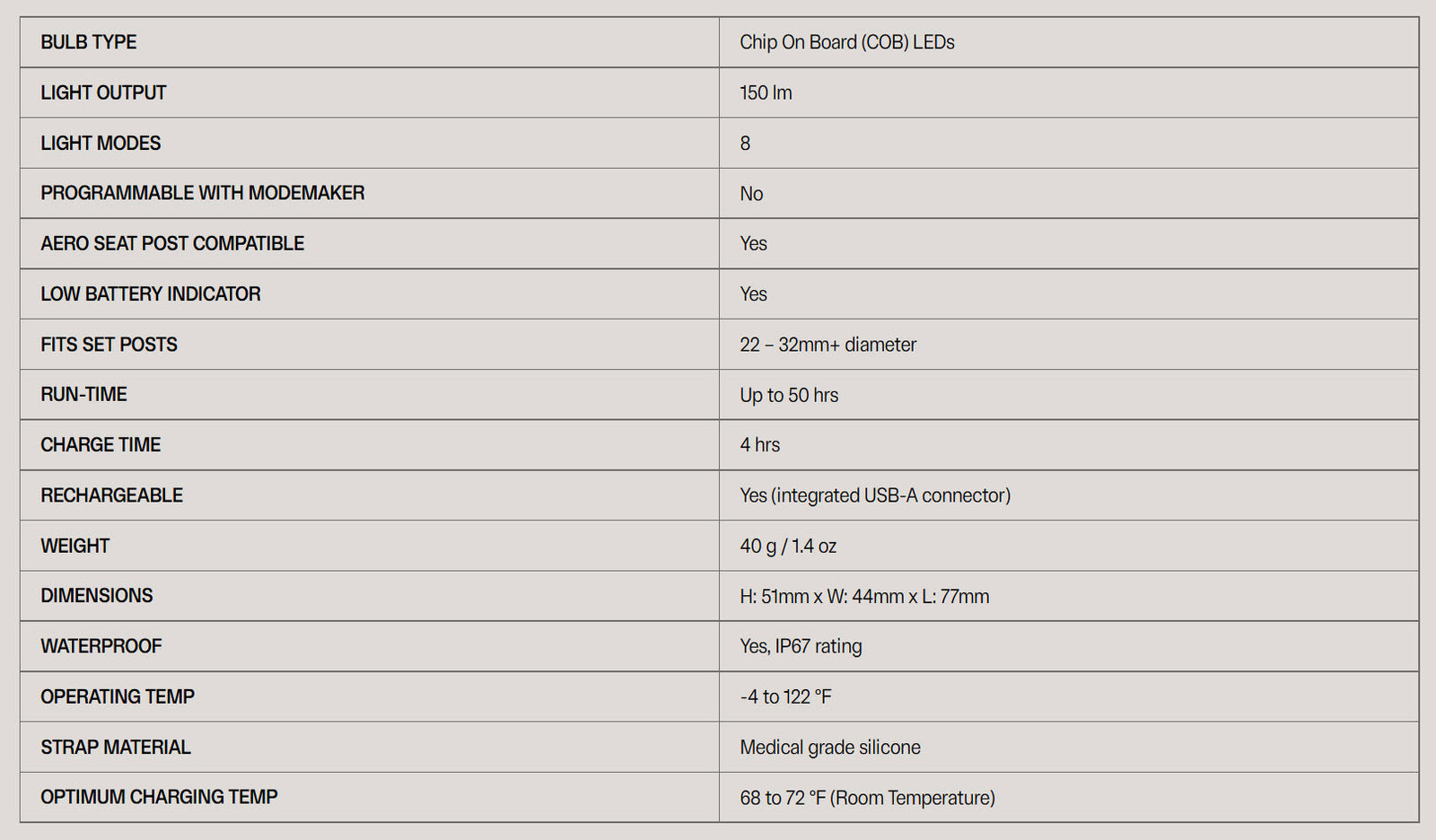 Blinder R-150 Rear Bike Light | 150 Lumens | Amazing!