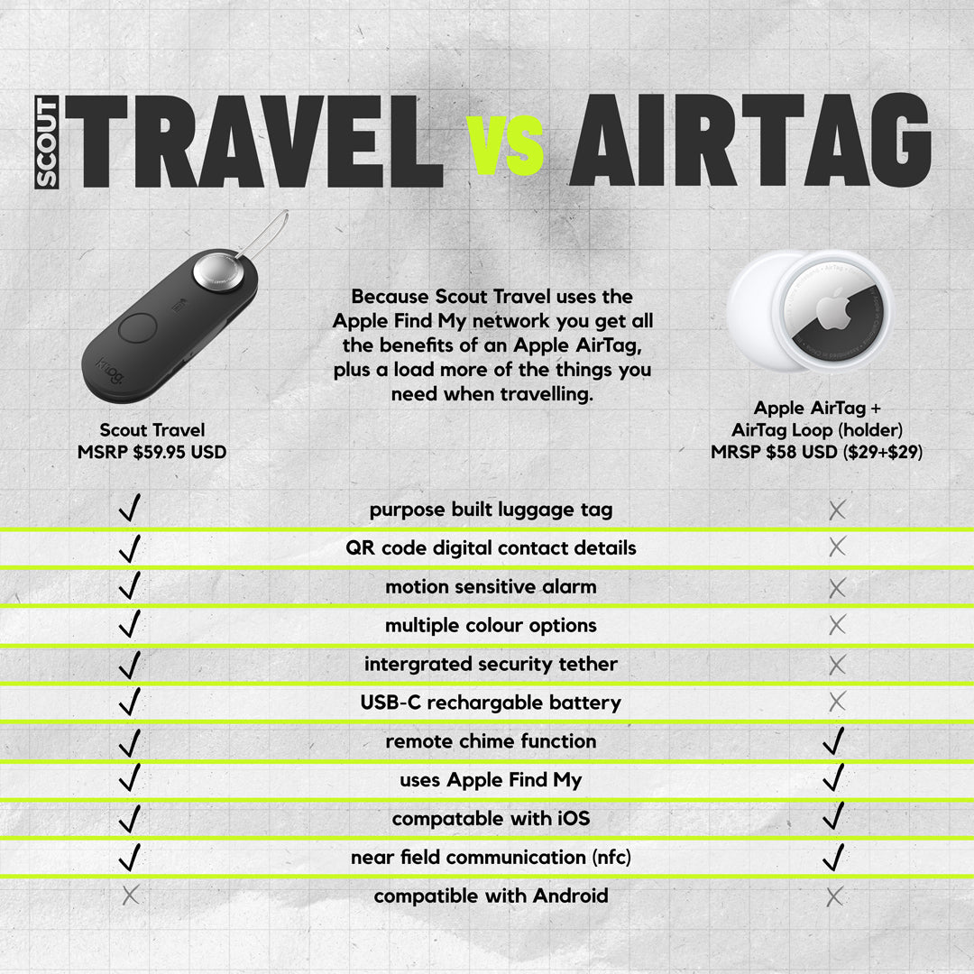 Scout Smart Luggage Tag | Tracker | Alarm | Twin Pack | Save 10%