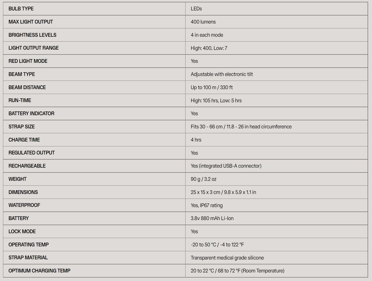 Bilby Run | 400 Lumens | Silicone Strap | Run/Hike Headlamp