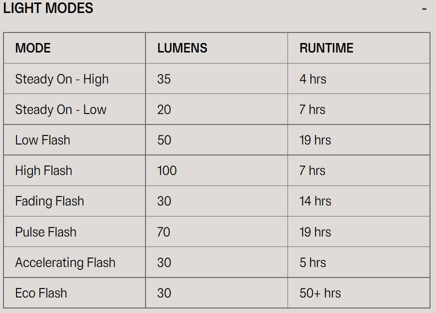 Blinder Link Rear Bike Light | 100 Lumens | Wow So Convenient!