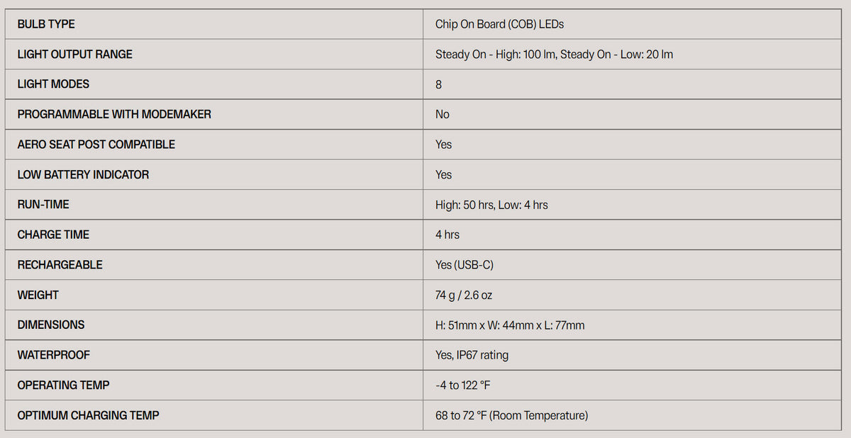 Blinder Link Rear Bike Light | 100 Lumens | Wow So Convenient!