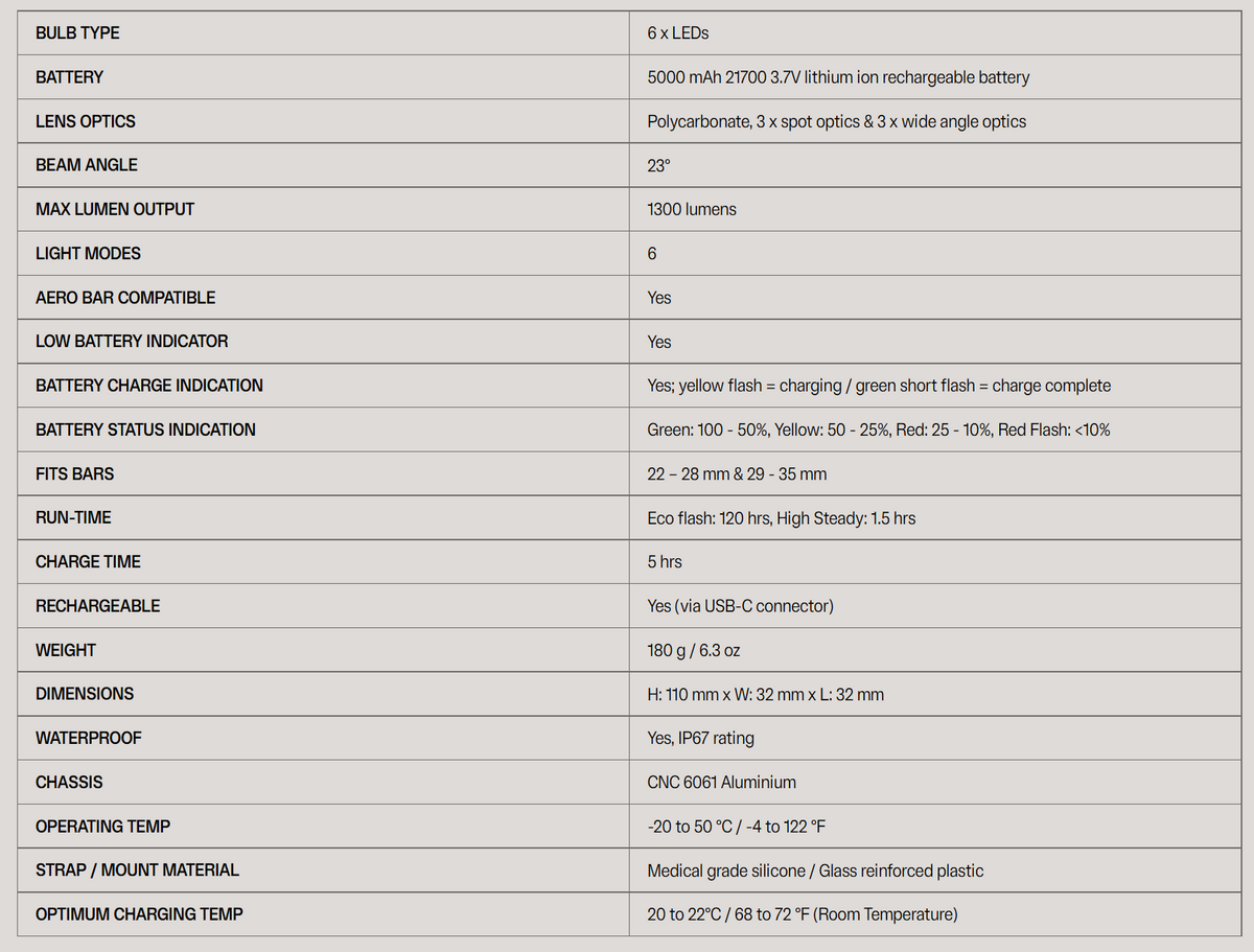 Blinder 1300 Front Light | Amazing! |