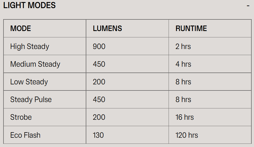 Blinder 900 Front Light