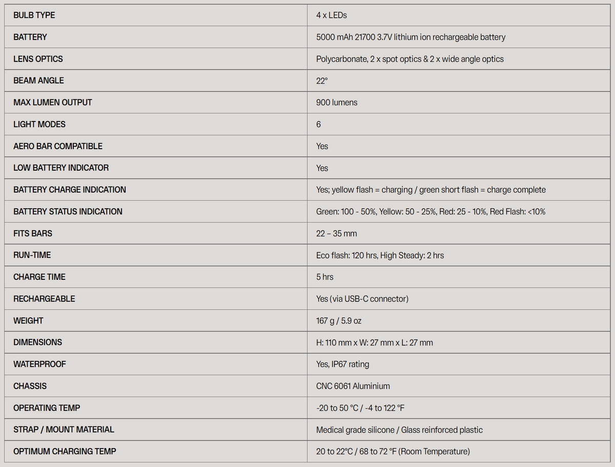 Blinder 900 Front Light | 3x Best Front Light Awards in 2025!