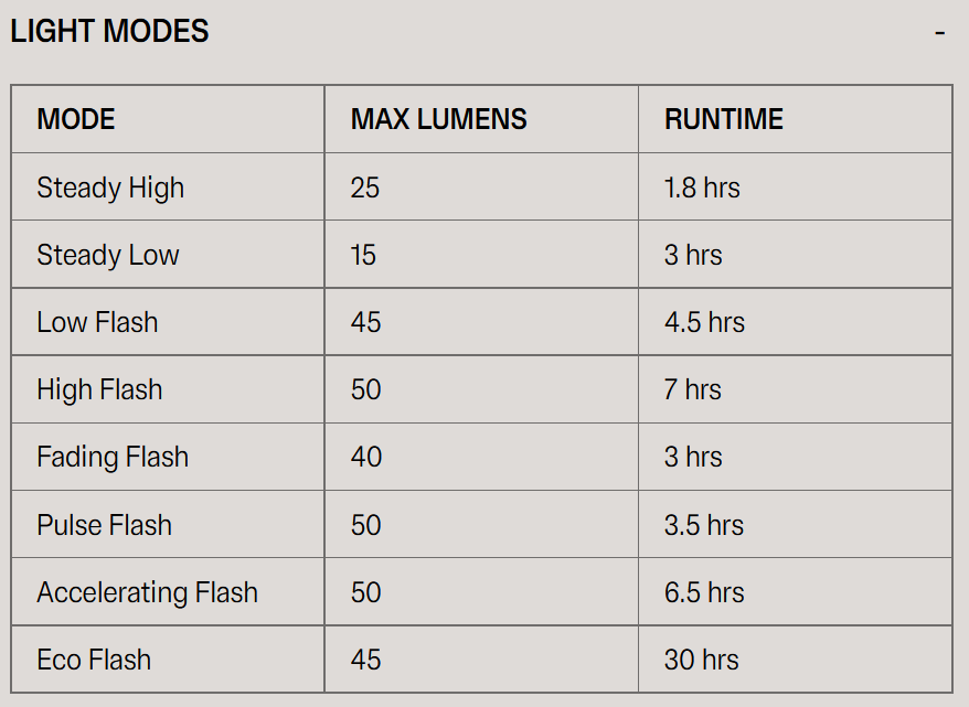 Blinder Mini Skull Front Light | Be Seen