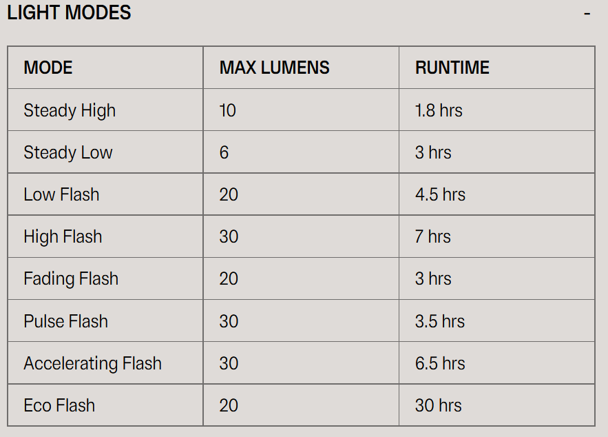 Blinder Mini Skull Rear Light | Be Seen