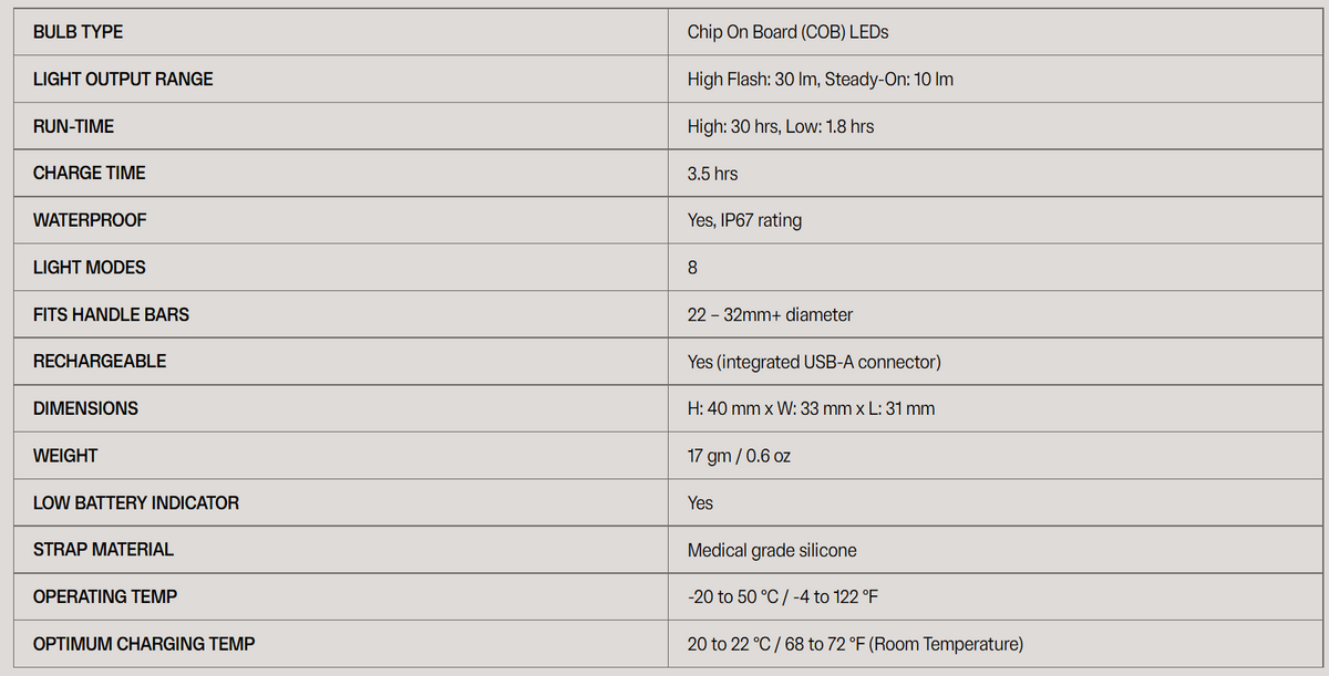Blinder Mini Square Rear Light | Be Seen