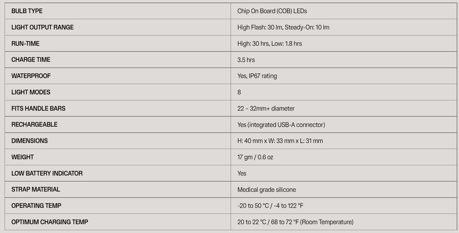 Blinder Mini Skull Rear Light | Be Seen