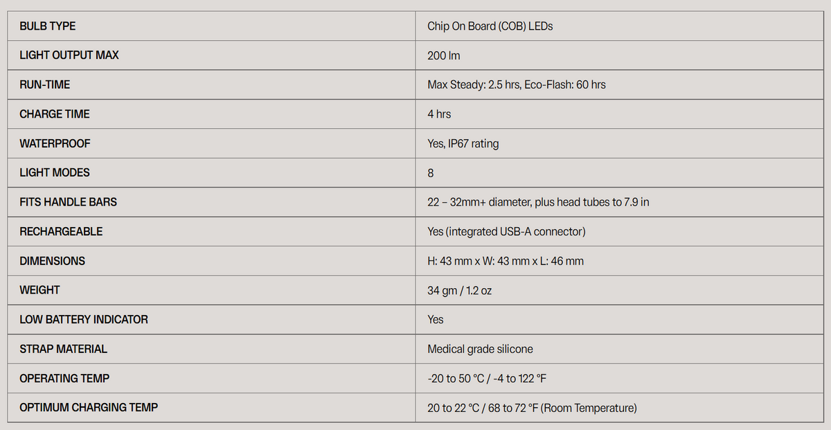 Blinder X TwinPack Light Set | Be Seen | Save