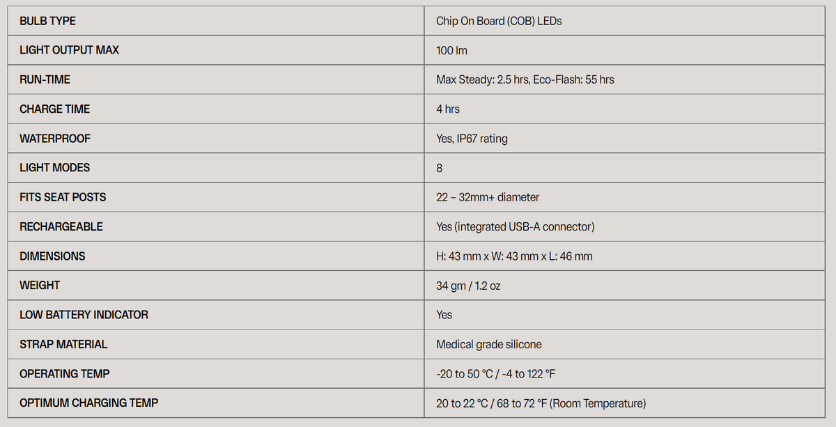 Blinder X TwinPack Light Set | Be Seen | Save