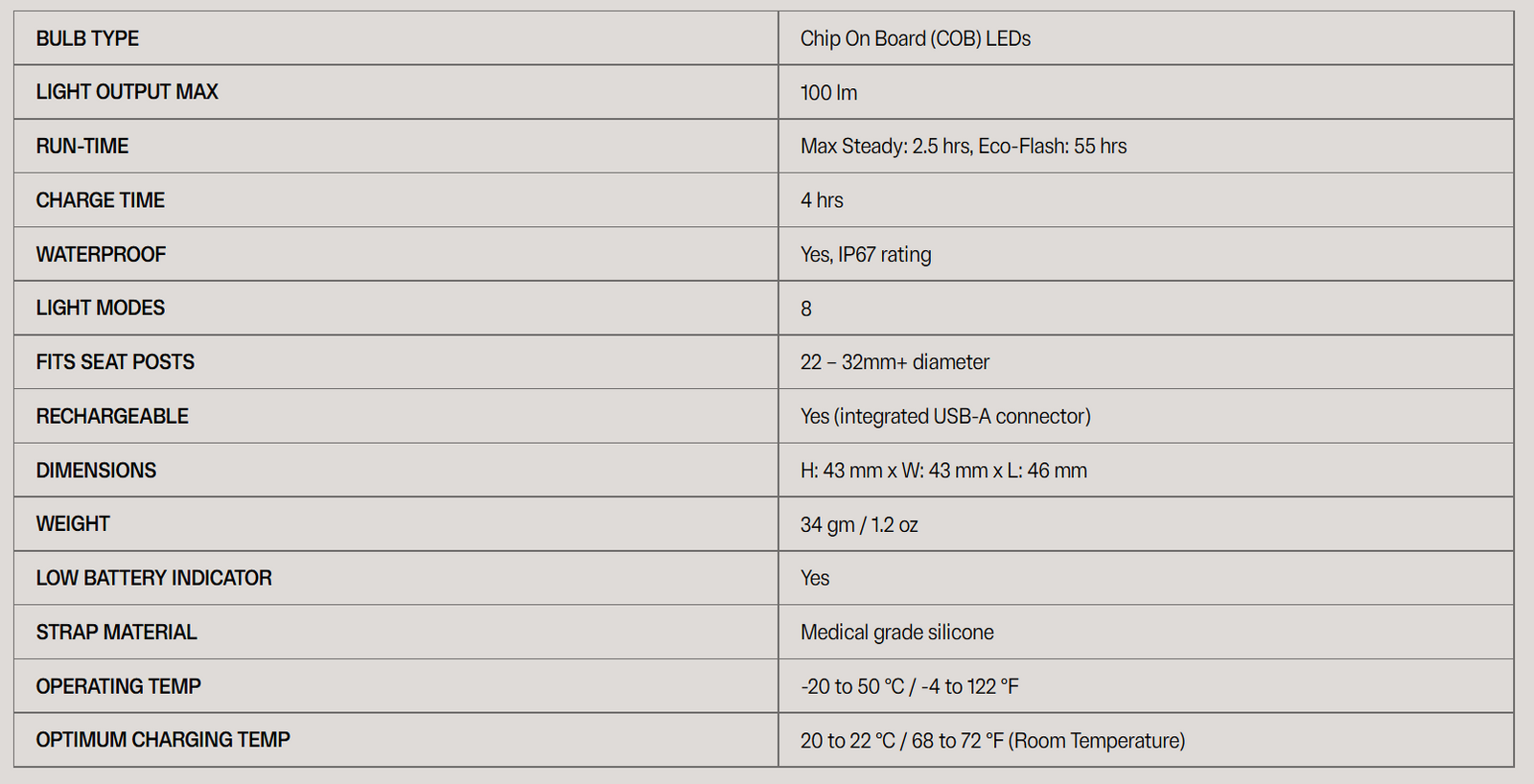 Blinder X TwinPack Light Set | Be Seen | Save