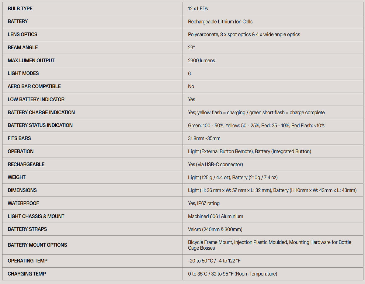 Blinder X 2300 Front Bike Light | 2300 Lumens | Handlebar Mount | Astounding Performance!