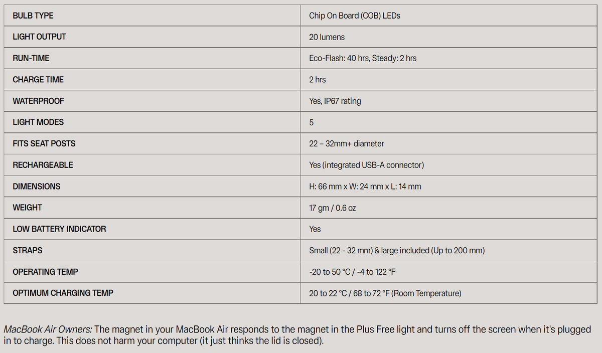 Knog Plus Rear Light | Be Seen | RIDE•RUN