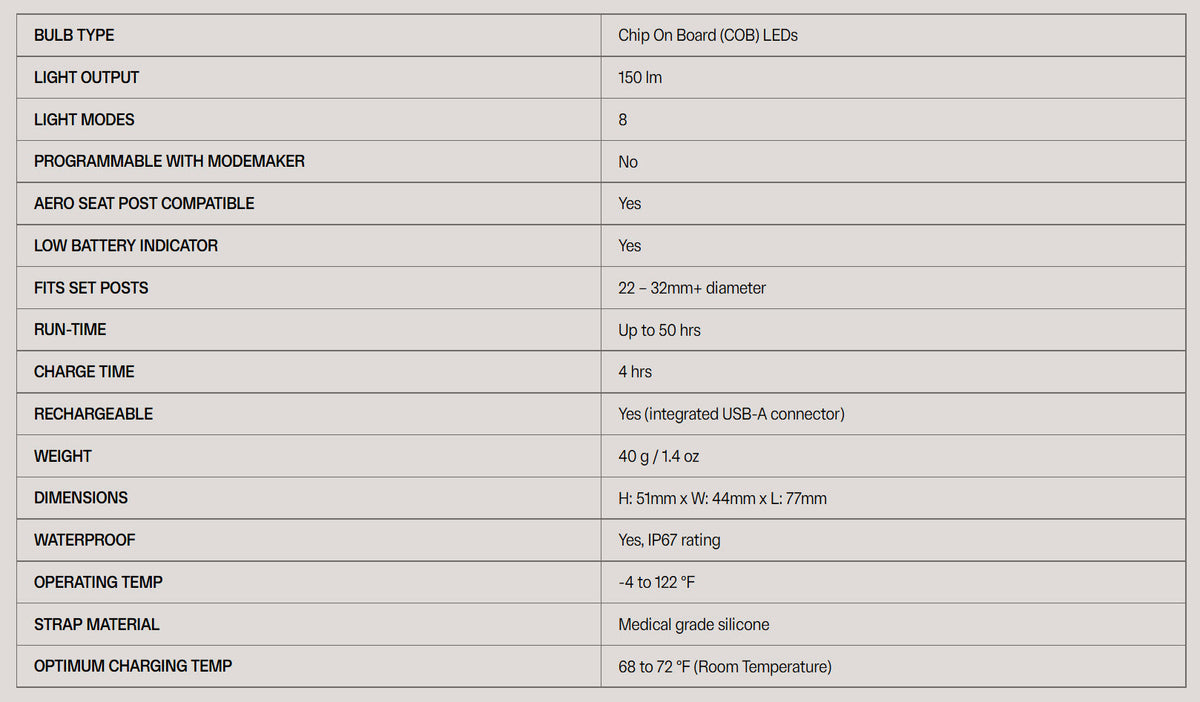 Blinder R-150 Rear Bike Light | 150 Lumens | Amazing!