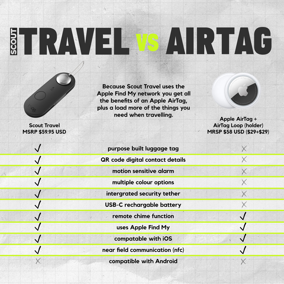 Scout Smart Luggage Tag | Tracker | Alarm | TwinPack | Save 10%